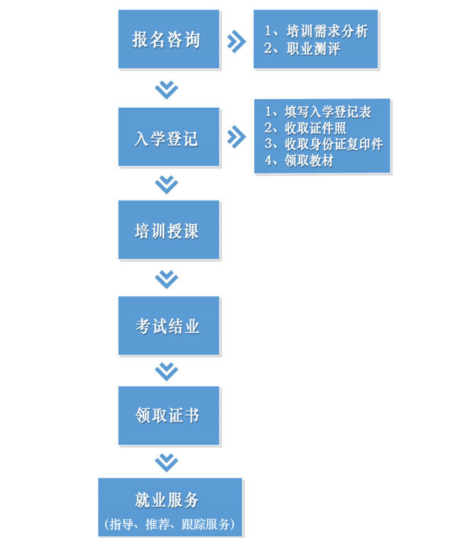 考试考证